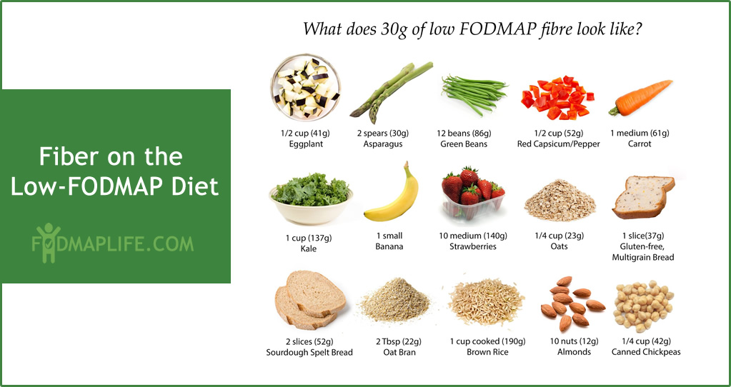 Fiber On The Low FODMAP Diet FodmapLife